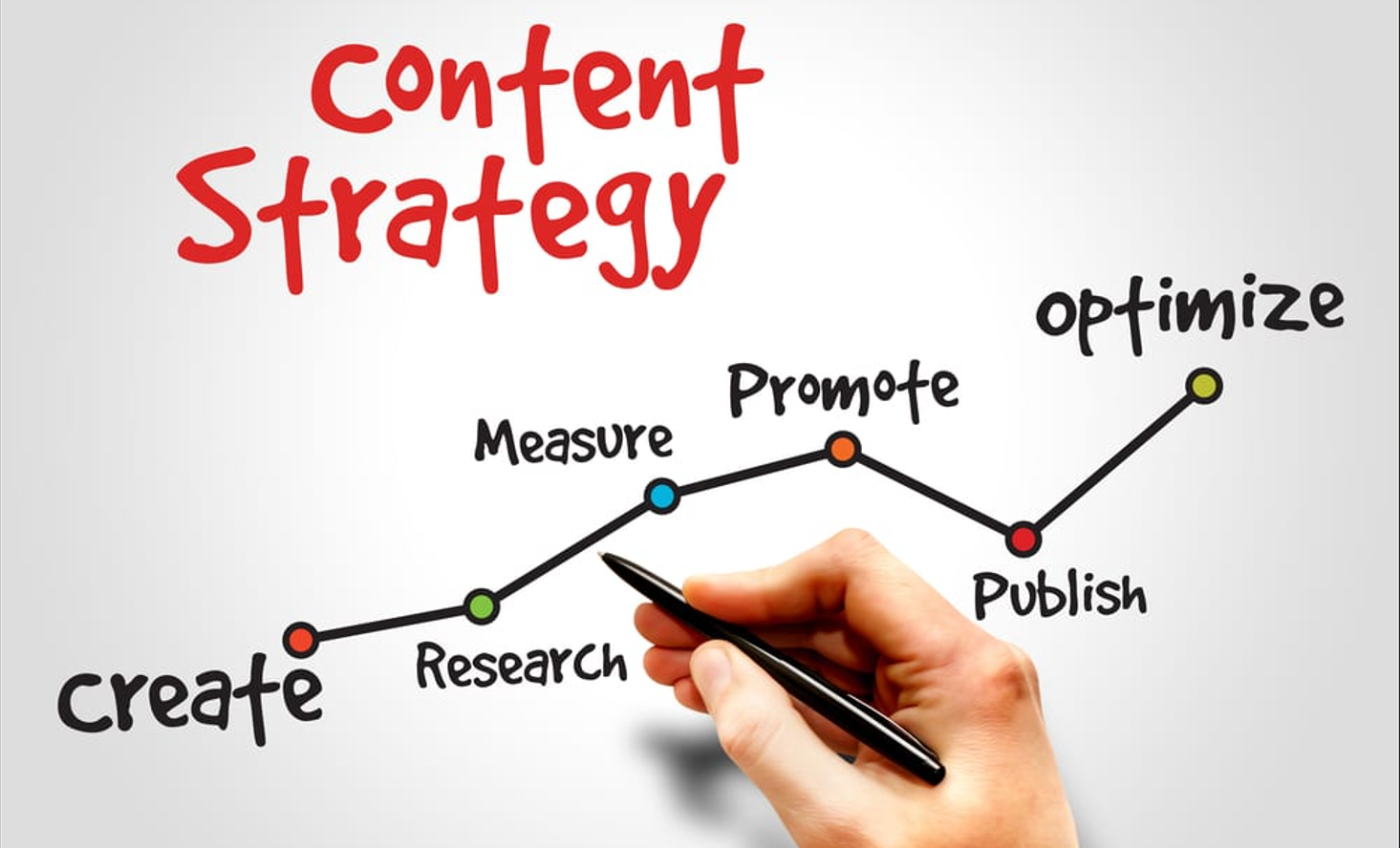 How to write content for SEO ?
