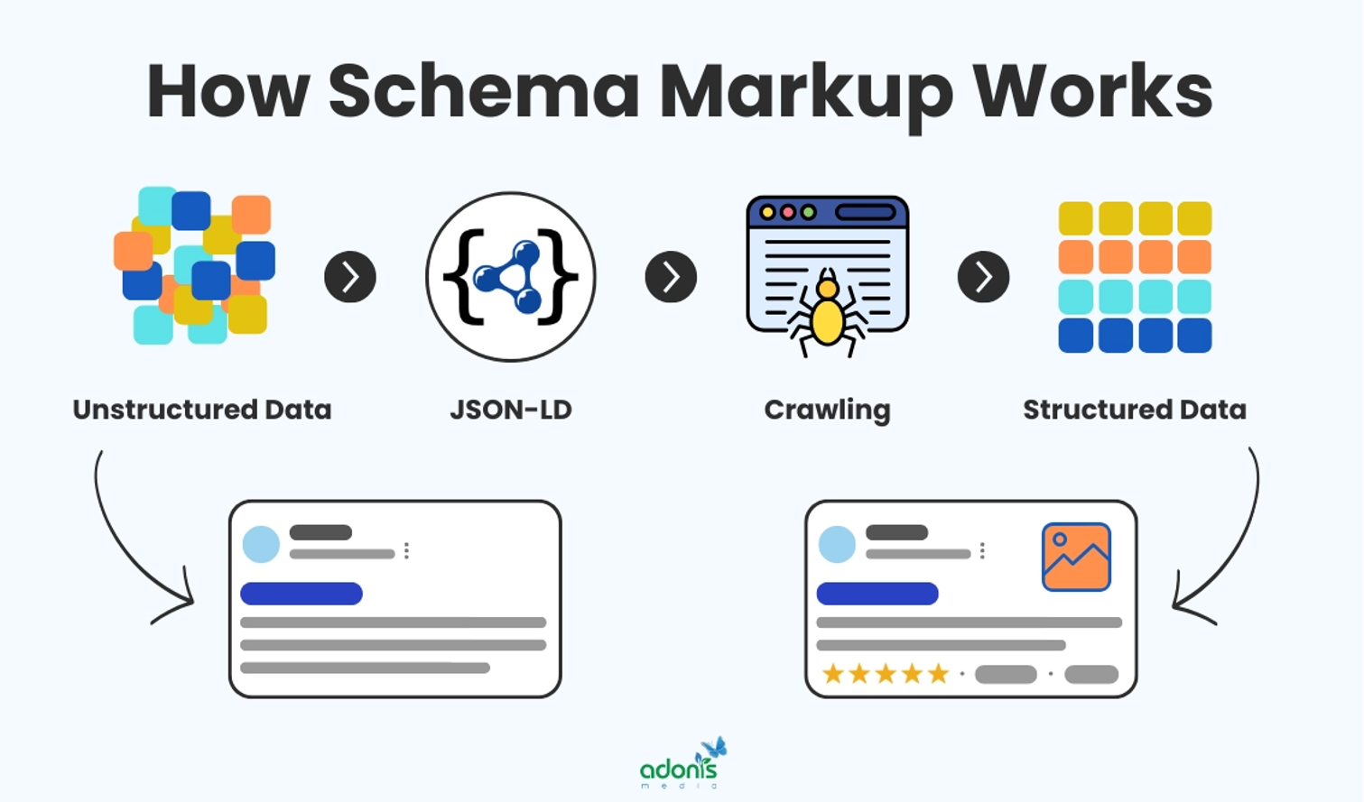 What is Schema markup & rich snippets in SEO ?