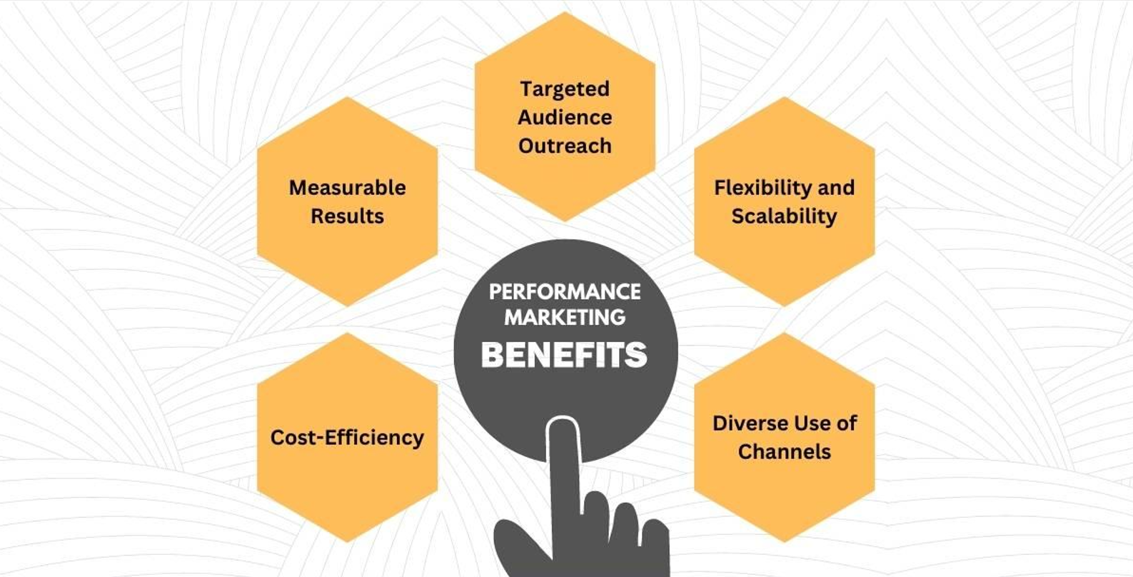 Benefits of performance marketing ?