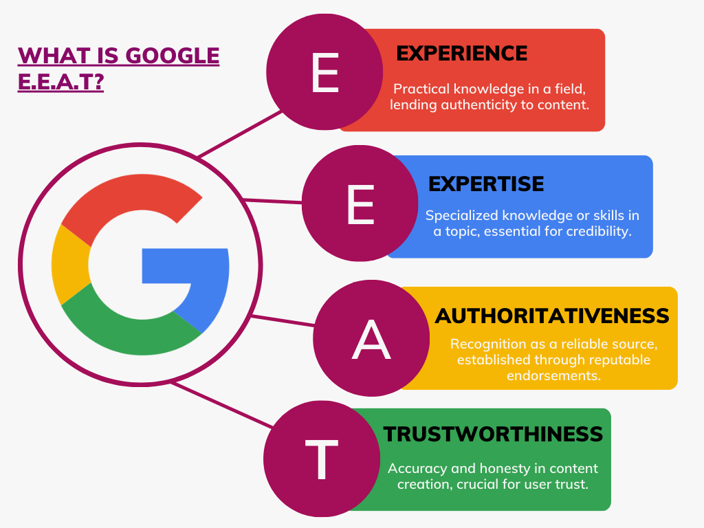 E-E-A-T Evolved: The Growing Importance of 'Experience' in Google's Ranking Factors 