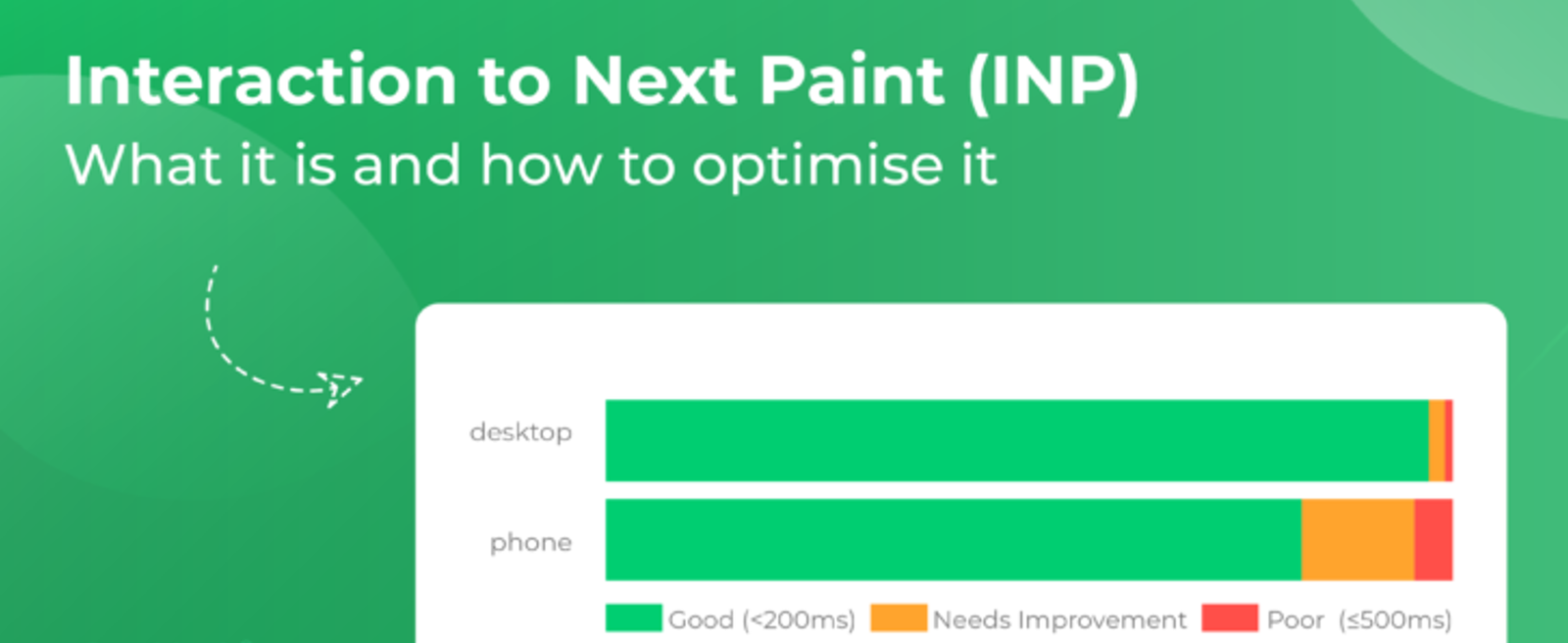 What Is INP and How to Optimise It for 2025 SEO 